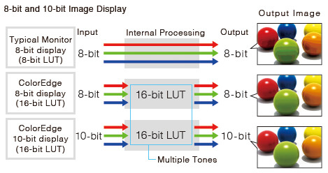 16-bit-lut