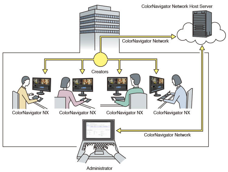 cn-network